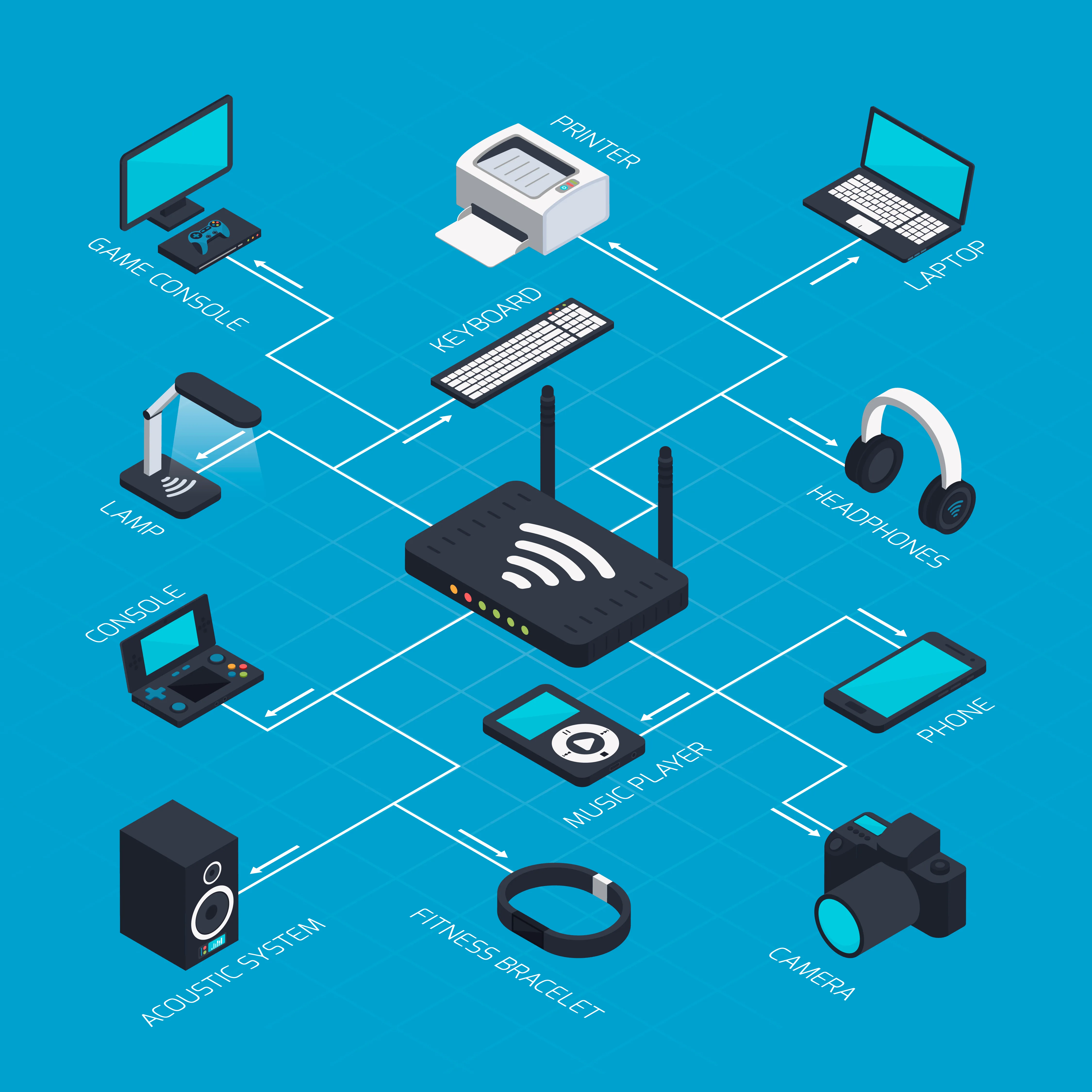 Routing & security